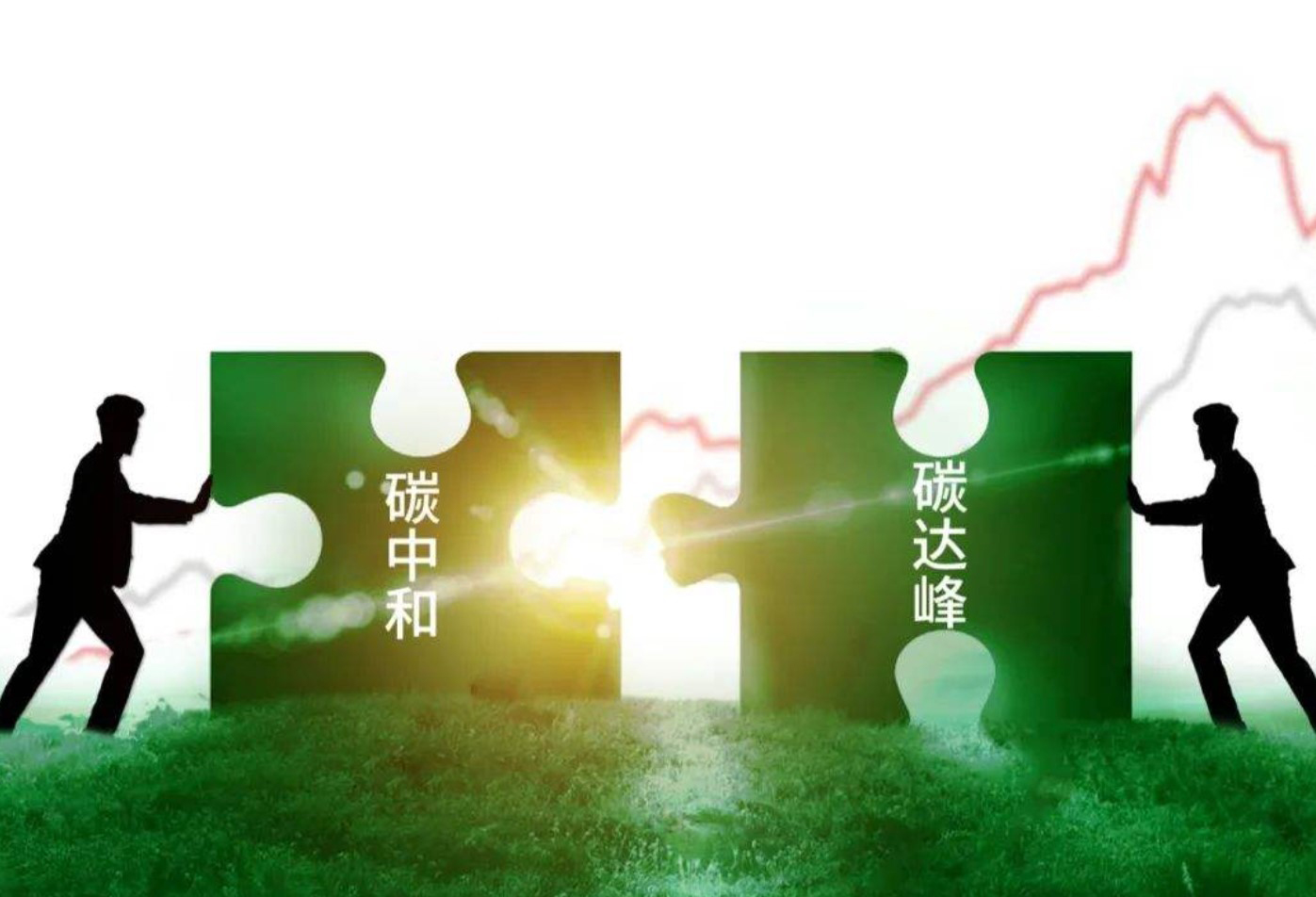BETWAY·必威(西汉姆联)SDC涂布机与“双碳”政策