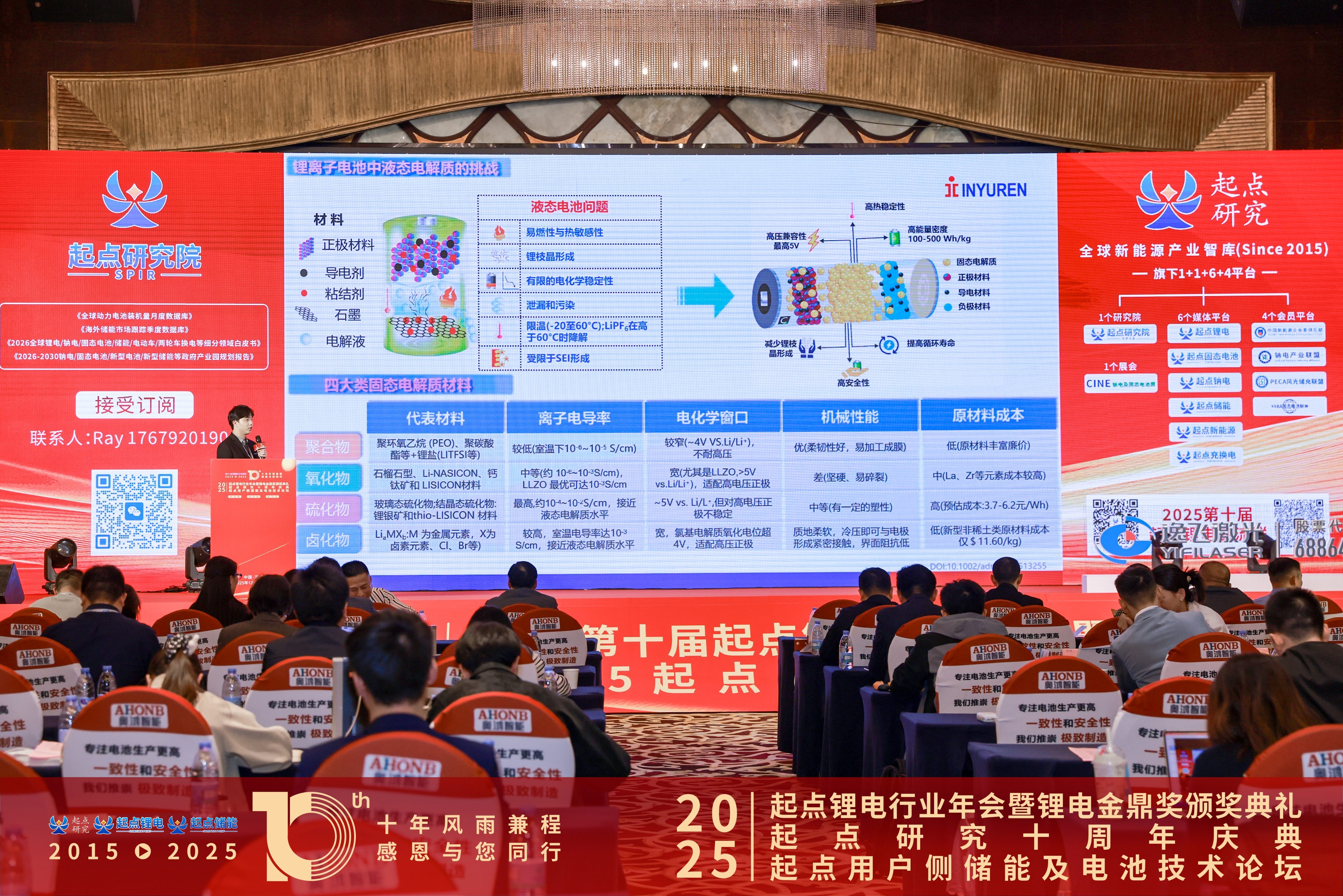 新周期、新技术、新生态丨BETWAY·必威(西汉姆联)卤化物固态电解质的技术进展